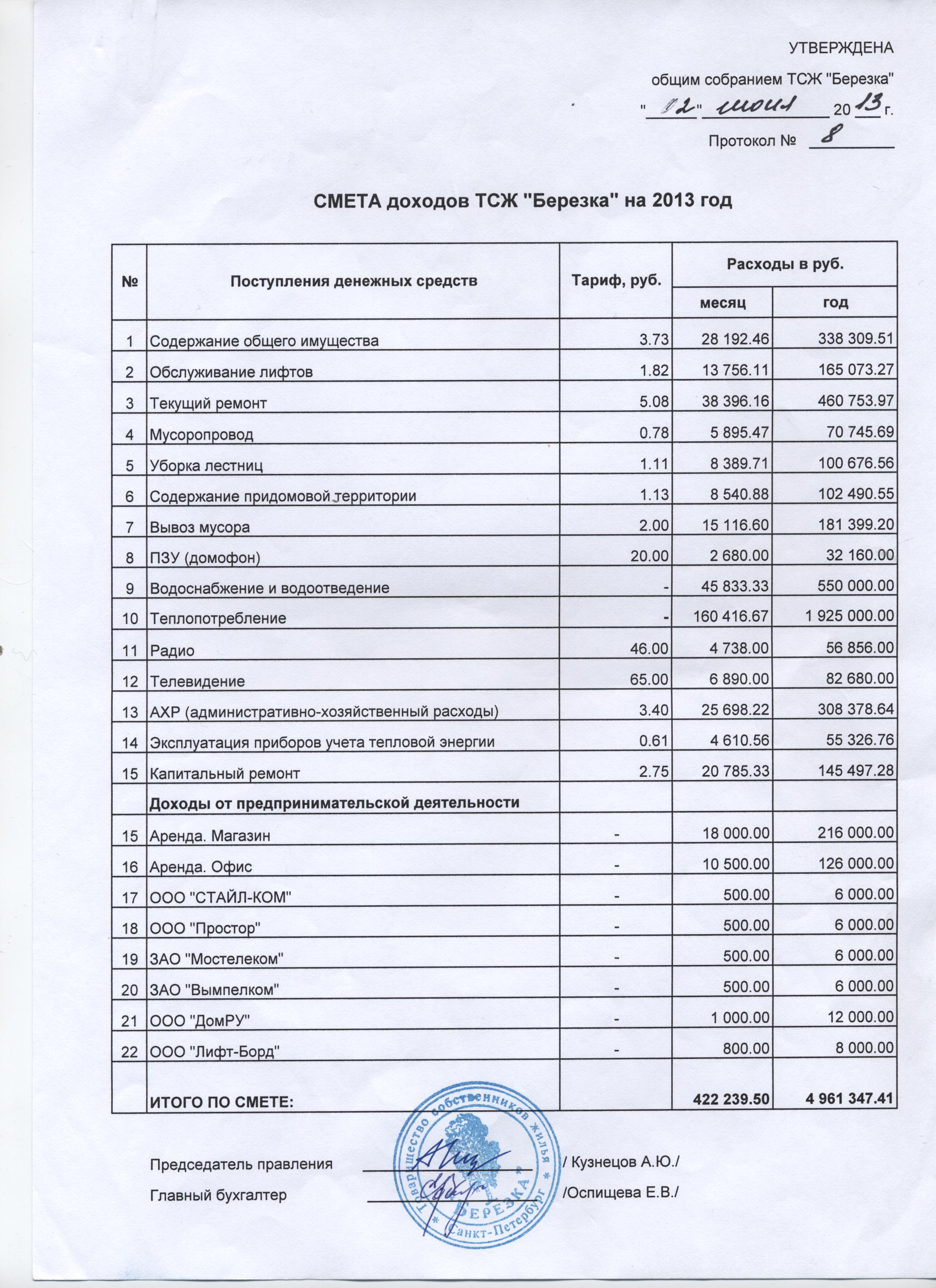 Смета доходов и расходов на 2013 год — ТСЖ 