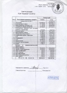смета доходов и расходов на 2012г лист №2 001