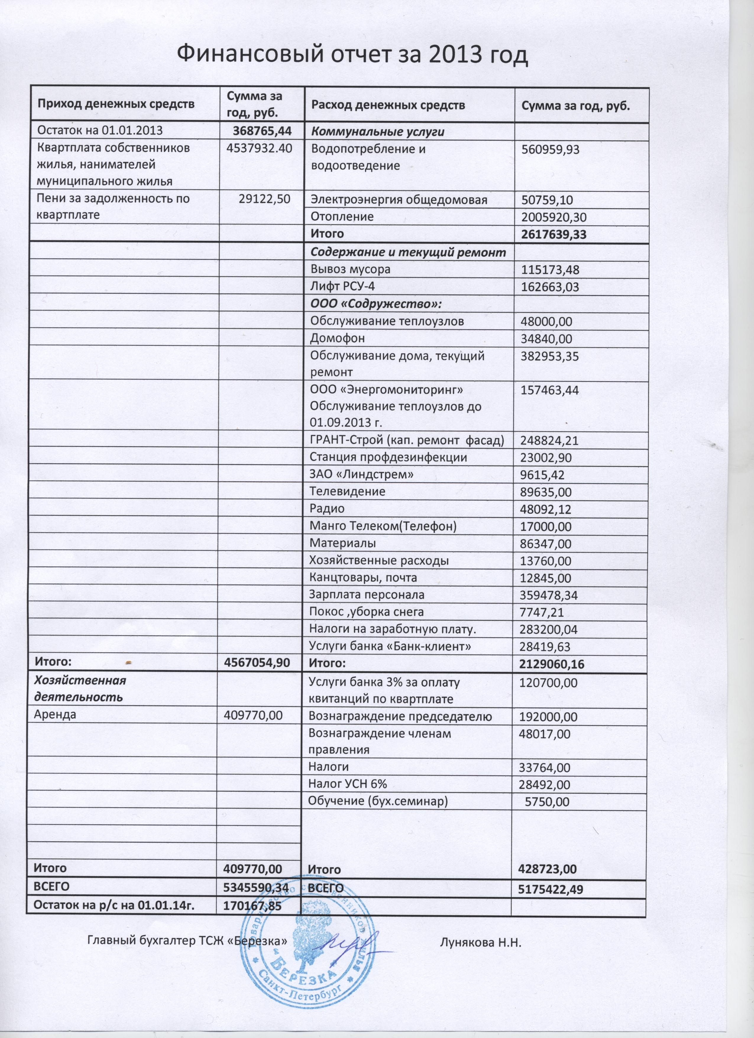 Финансовый отчет за 2013 год — ТСЖ 