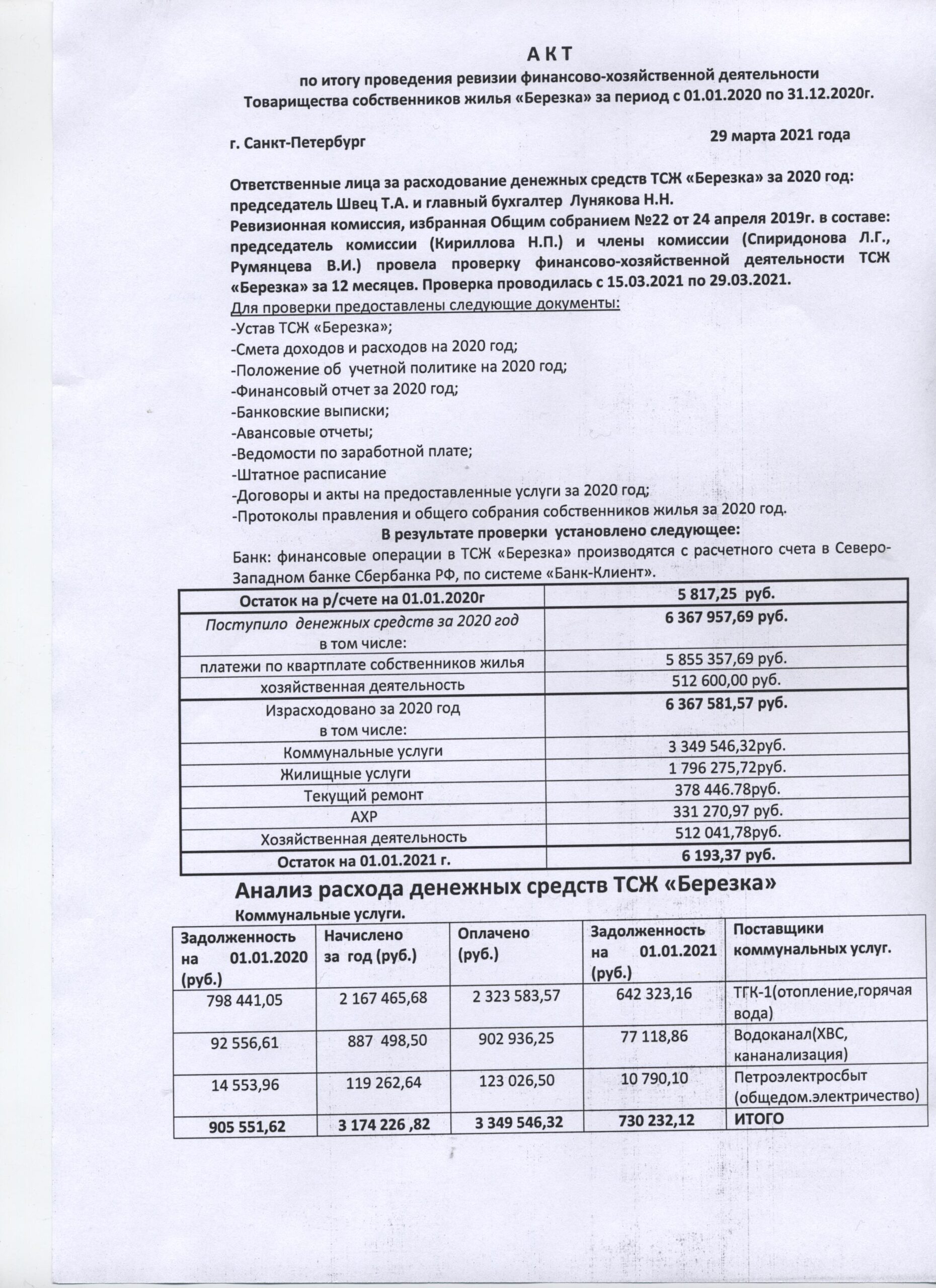 Отчет ревизионной комиссии за 2020 год — ТСЖ "Березка"