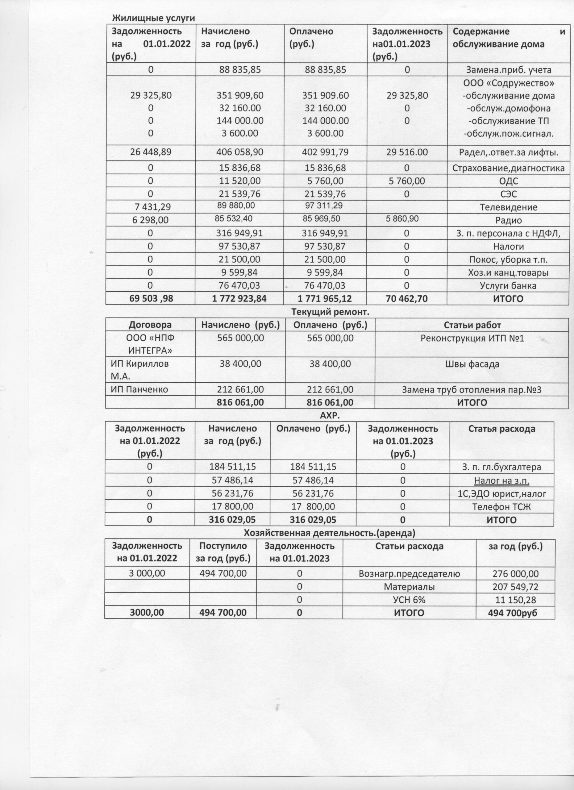 Отчет ревизионной комиссии — ТСЖ 