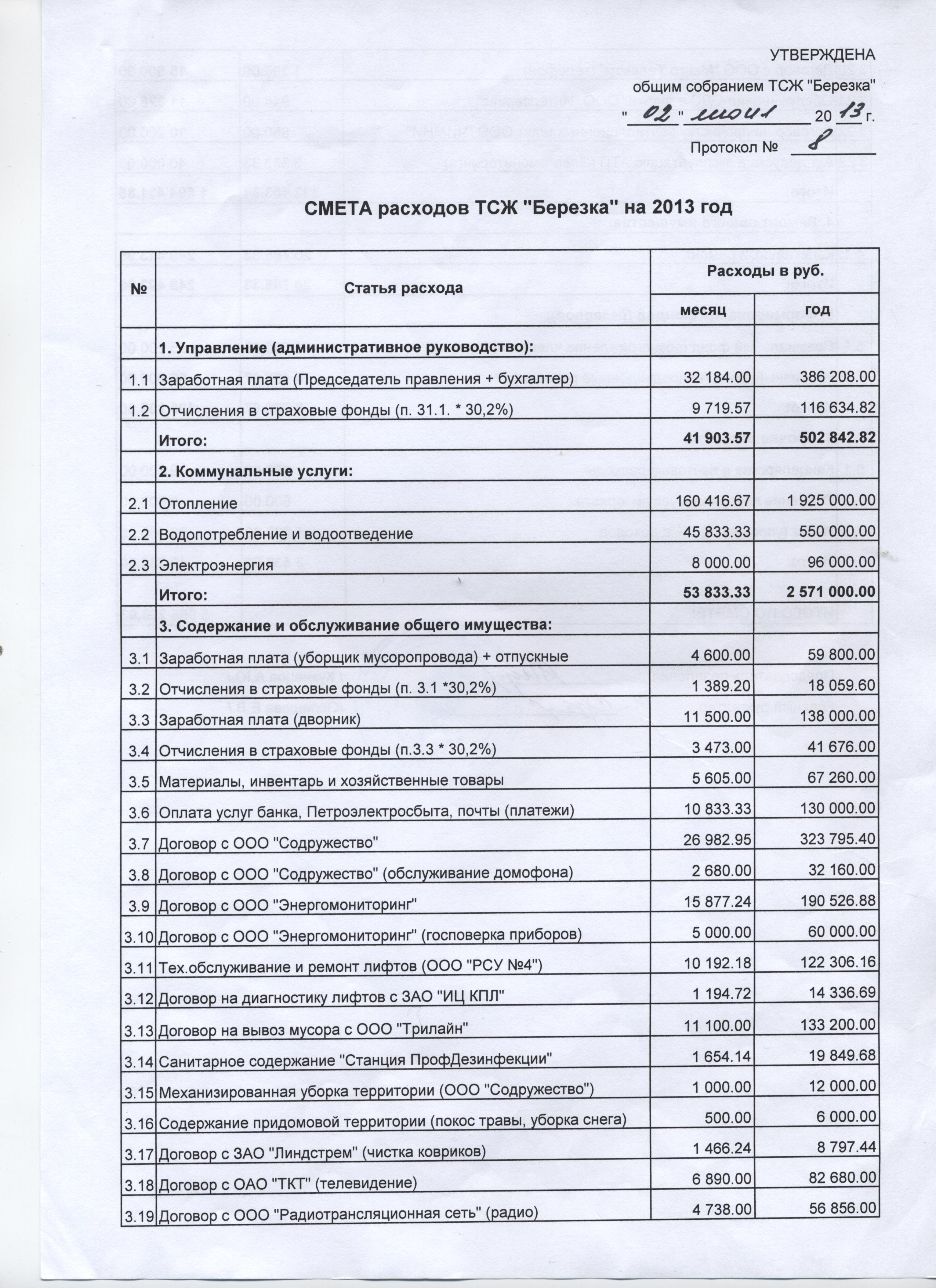 Смета на выпускной 11 класс образец